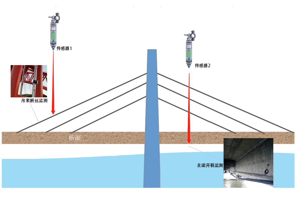 ACS安装示意