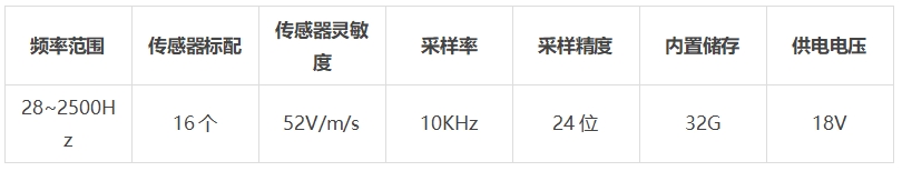 矿用地音监测系统技术指标